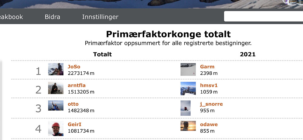Kan eg ubeskjedent få kommentere, for ein usedvanleg kjekk, staseleg og flott ung herremann på toppen av årets liste... :) 