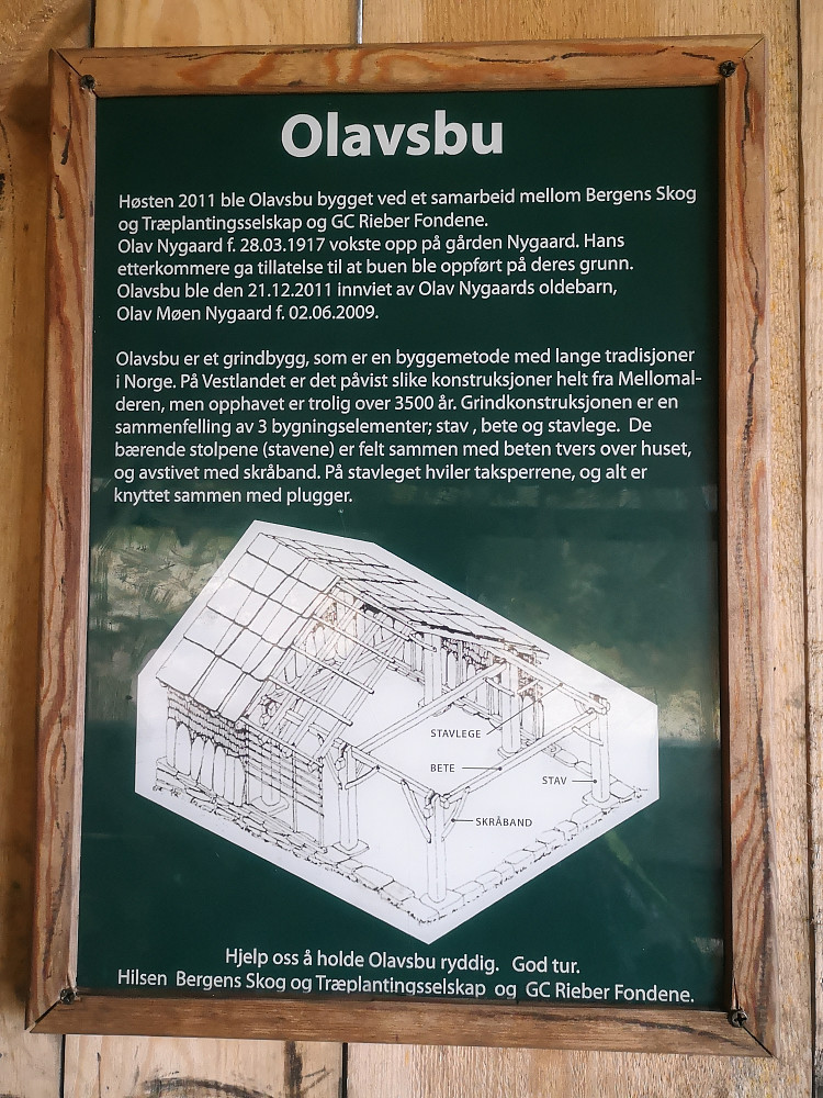 Info om Olavsbu i bygget